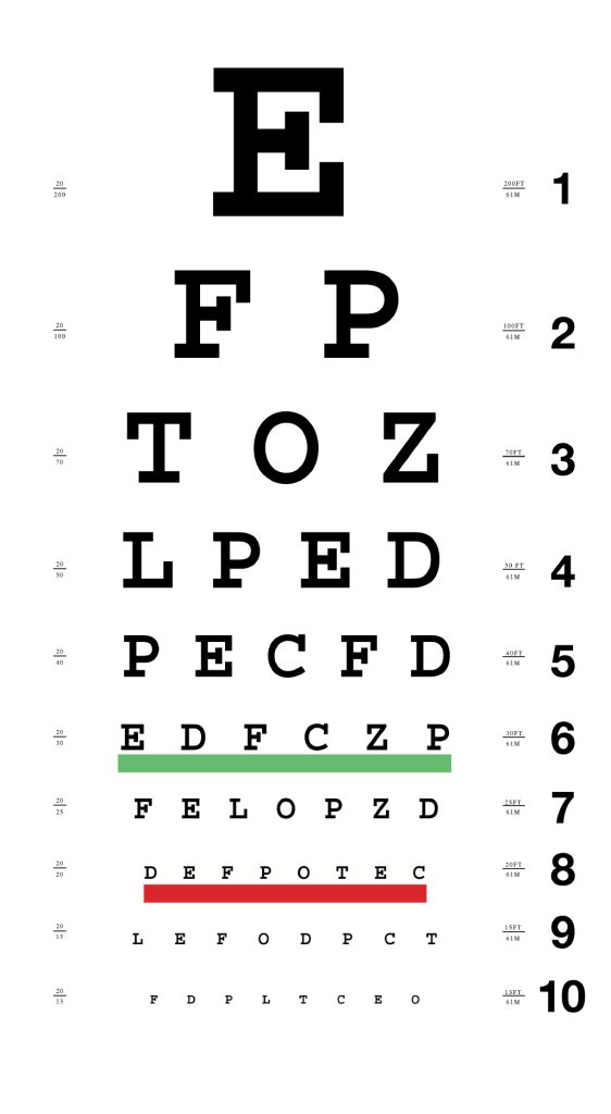 Gráfica utilizada para examen de agudeza visual